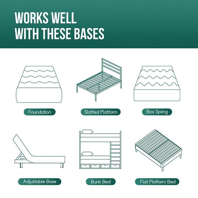 Artemisia 6" Full Memory Foam Mattress - Hello Home Furniture & Mattress (Longmont, CO)