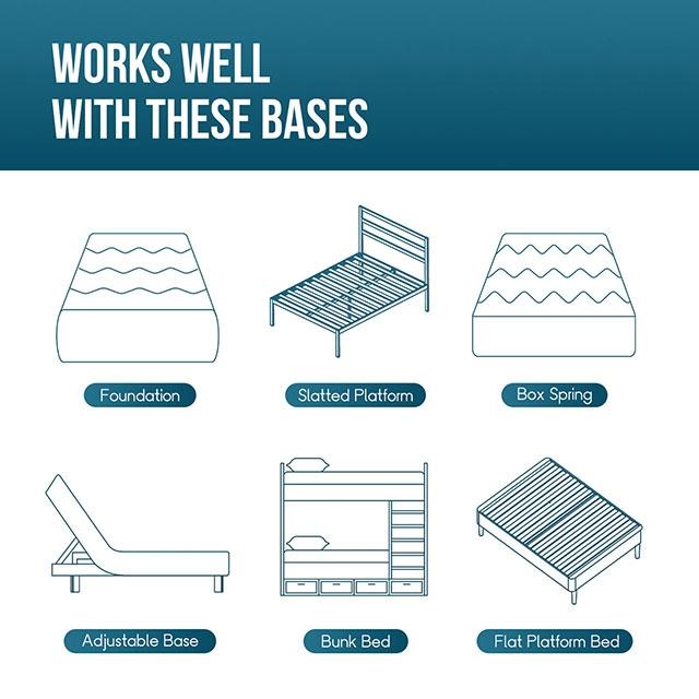 Artemisia 6" Full, Queen, & Twin Memory Foam Mattress - Hello Home Furniture & Mattress (Longmont, CO)